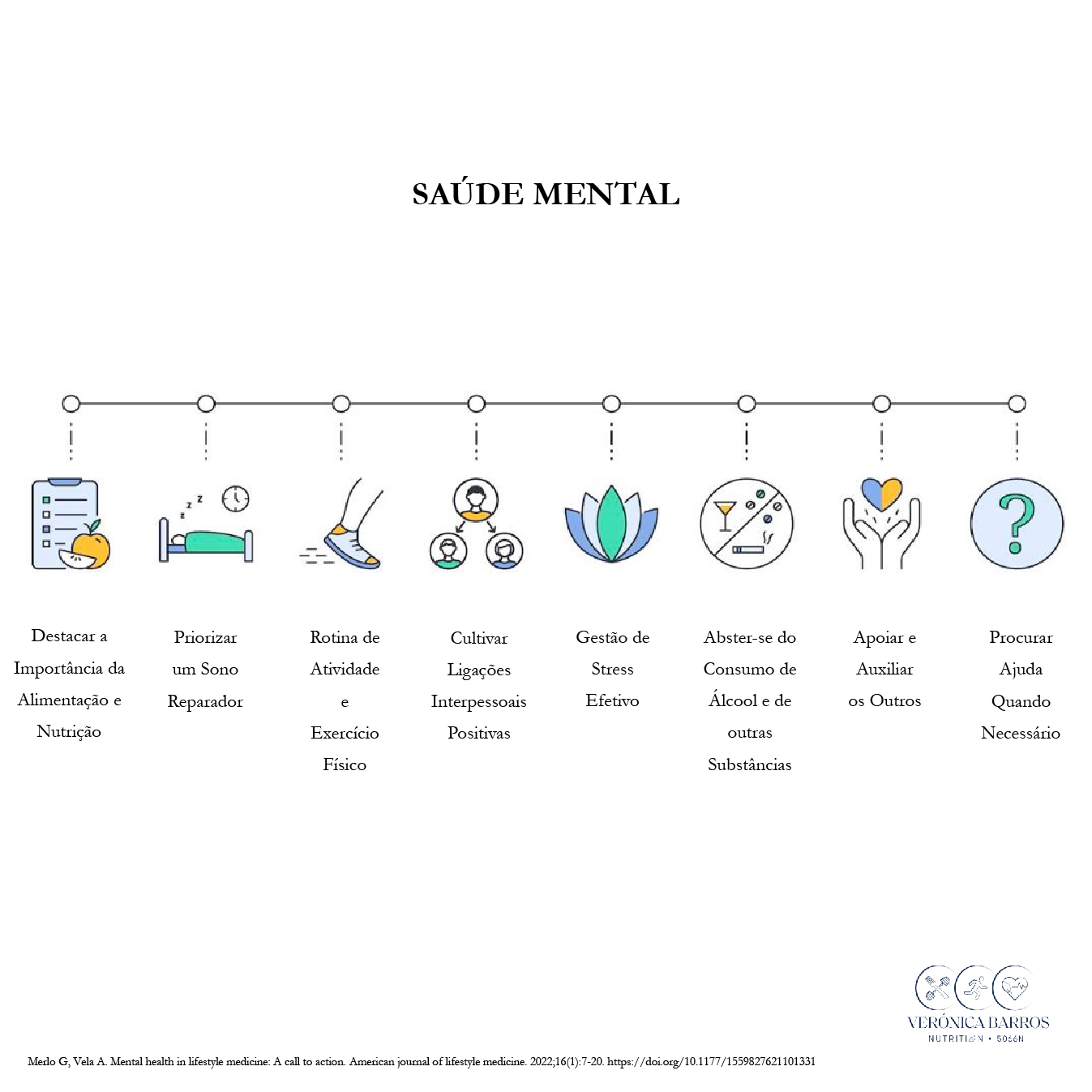 Saúde Mental
