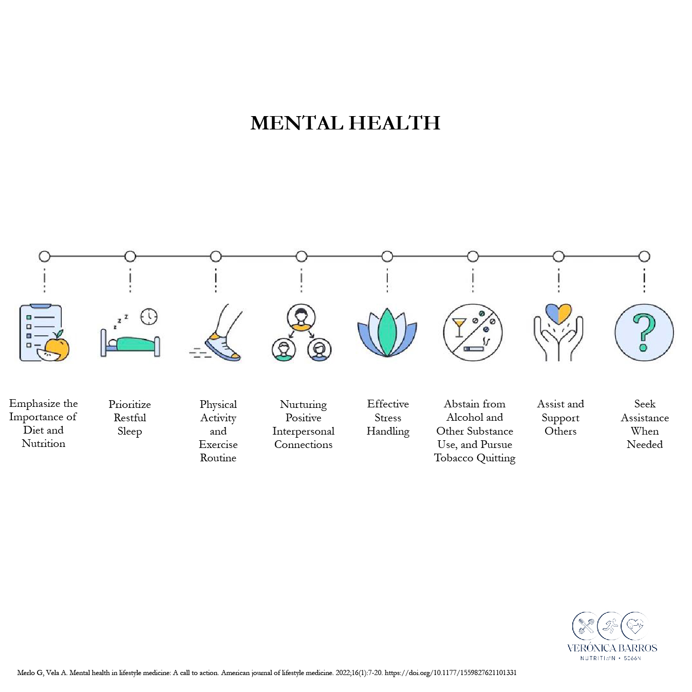 Mental Health
